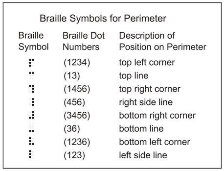 Image: Perimeter symbols